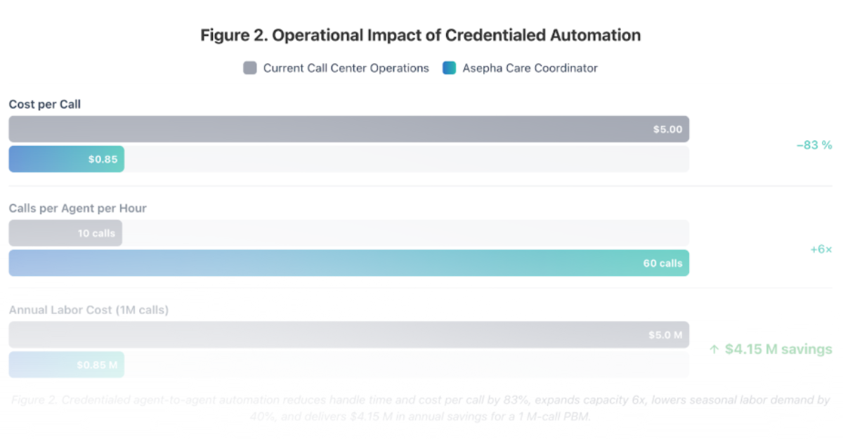 Extract data with AI for triaging incoming faxes. McKesson prescription data entry